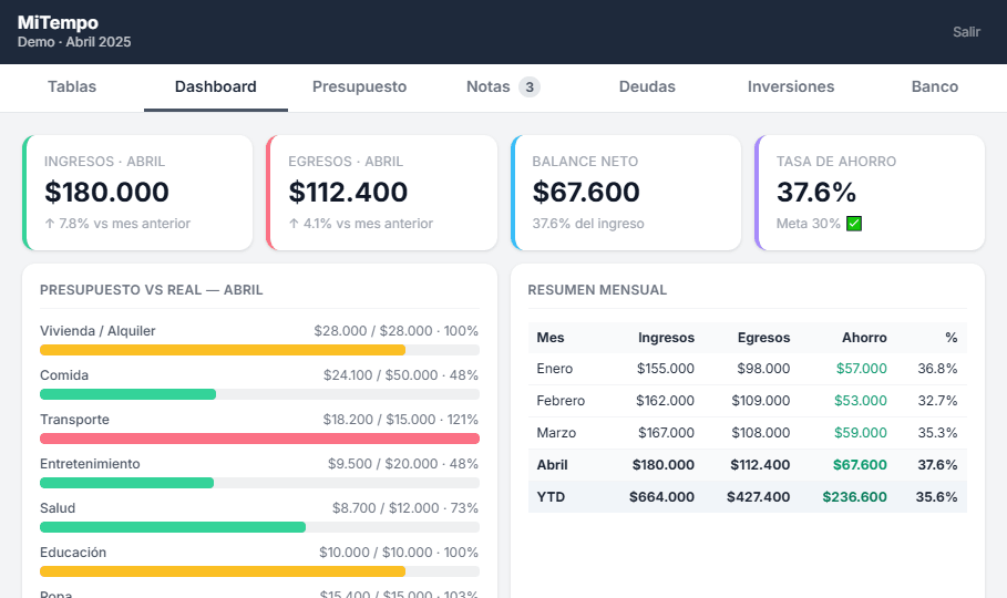 Dashboard de MiTempo con tus ingresos, egresos y presupuestos